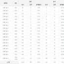 교통기술사 응시인원, 합격률 (2017년까지) 이미지