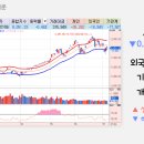 GS25 금호일신점 | 오늘 상한가, 급등 종목과 이유: 금호타이어, 금호건설, 마키나락스, 일성건설, 광주신세계, 대원...