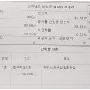 희망주유소 화장실 이미지