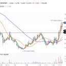 하이테크 이미지