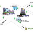 - 2007. 05. 26. 토요일 MBC 쇼! 음악중심 - 이미지