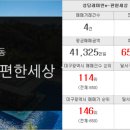 삼인공인중개사사무소 이미지