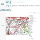 이천역 역세권 분석자료＜성남-여주 복선전철＞ 이미지