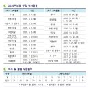 풍호초등학교 이미지