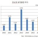 서초구 킴스클럽, 뉴코아백화점 서울경제