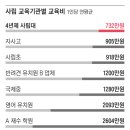 원유치원 이미지