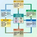 세종대학교 경영전문대학원 | [이용기 교수의 ESG 경영 이야기] ESG의 전략적 통합: ESG 전략과 지속가능성 균형성과표와의 통합을...