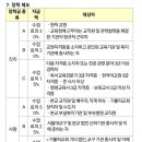 가톨릭대학교 교육대학원 이미지