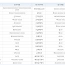 JSPV1 이미지