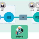 진흥건설(주) 이미지