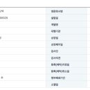 한솔화장품 - 관악구 봉천로31길 30 | 한솔화장품