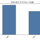 비버리힐즈펜션1 네이버블로그