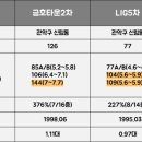 (주)금호건영 이미지