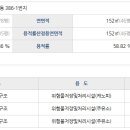 연제주유소 이미지