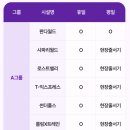 공간랜드 게임장 | 에버랜드 장미축제 일정 산리오 사파리 스마트줄서기 방법 주말 대기시간