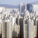 부동산123