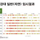 2018학년도 서강대,한양대,성균관대 학종 내신별 합불사례 이미지