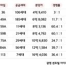 순환로1R 이미지