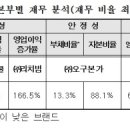 (주)알볼로에프앤씨 이미지