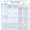 신내경희한의원 이미지