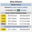 [스키]Stina Nilsson(SWE)-100m 스프린트 스키 세계신기록(준준결/준결/결승)(2012.03.25 NOR/Oslo) 이미지