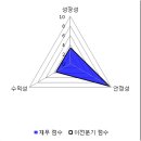 전일석유 이미지