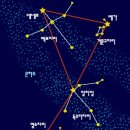 염소자리 이미지