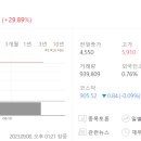 (주)케이지에프앤비