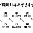 삼신할매와 장성살 이미지