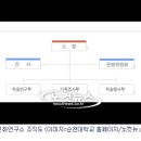 남도연구소