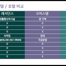 스테이연동 티스토리