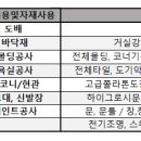 신공간디자인&인테리어