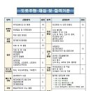 운전면허 주행시험 잘 치루기 이미지