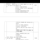 거제시청으로부터 공개요청자료 이미지