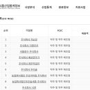 농업회사법인 발효코리아(주) 이미지