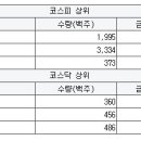 동양신일실업