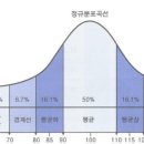 아이숲인지심리연구소