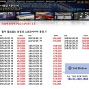 포르쉐 911카레라4 타이어 교체 미쉐린ps4s 예일모터스 일산점 이미지