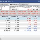 화성양행 이미지