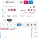 한남환경㈜ | 에이유브랜즈 공모주 상장일 매도후기
