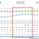 Re: 제977차(19기-45차/25.09.06.) 제천 작은동산 정기산행[날씨예보] 이미지