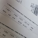오르다영어전문학원