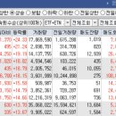 티와이넷 | 오늘의 특징주 TOP 30종목 / 상한가 종목 [23/12/07 디에스경제연구소]