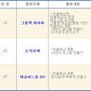 1기 오감태교 교실 이미지