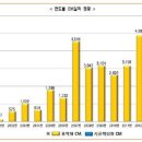 건축사사무소 원 ENG 이미지