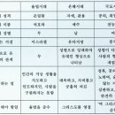 중국교회가 직면한 “이단”에 관한 고찰 이미지