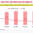 플라이유도센터 이미지