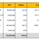 만프로 당구장 이미지