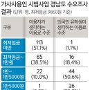 하나유료직업소개소 이미지