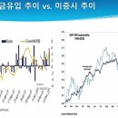 23년 Dec. 21 주식 시황 & Sentiment 이미지